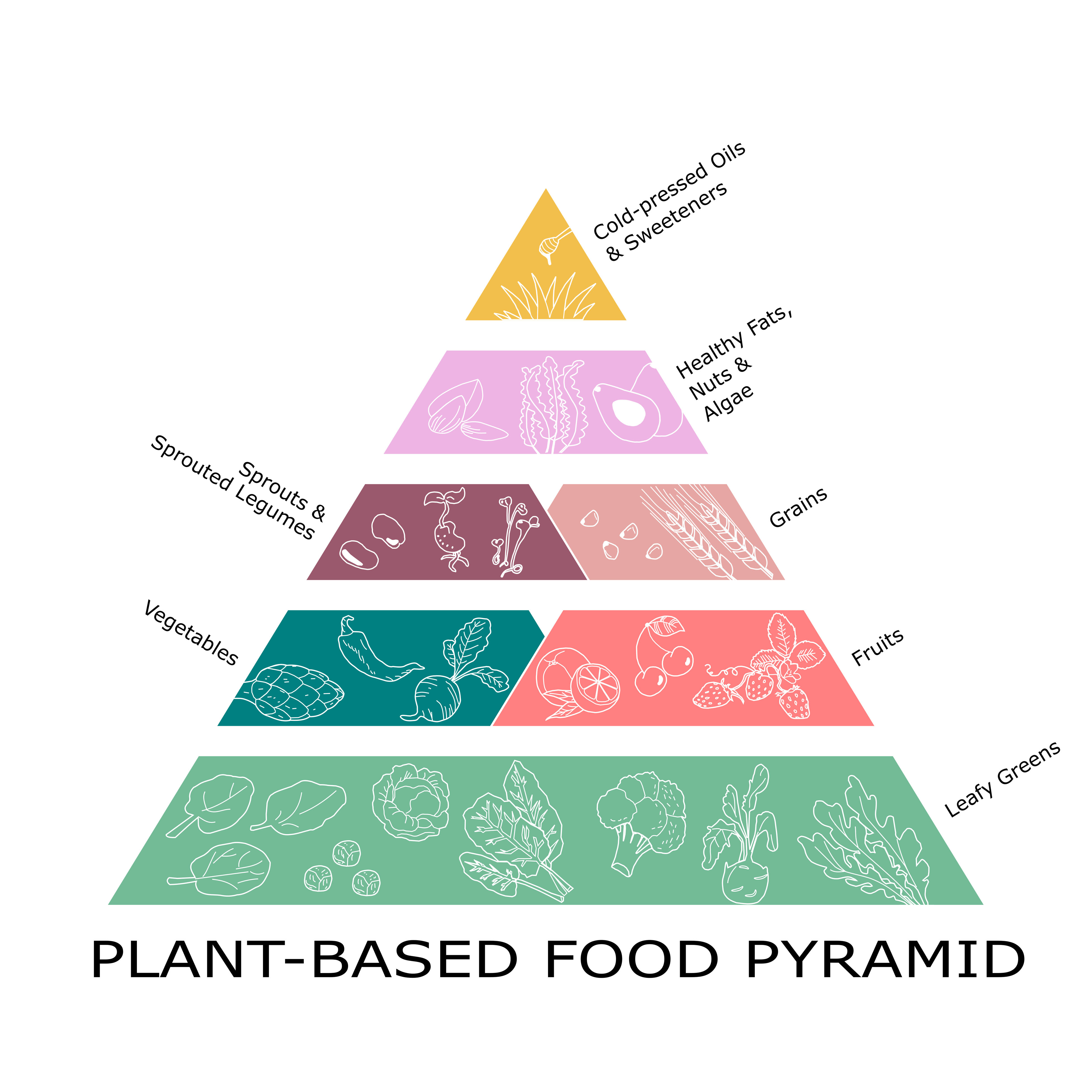 Nutritional labels on food are based on a diet of